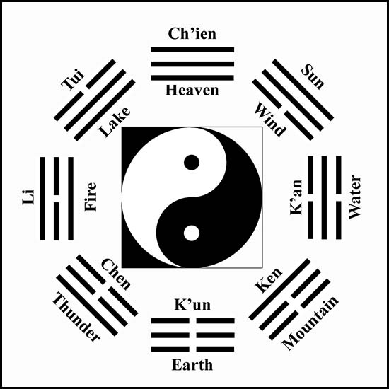 oráculo i-ching