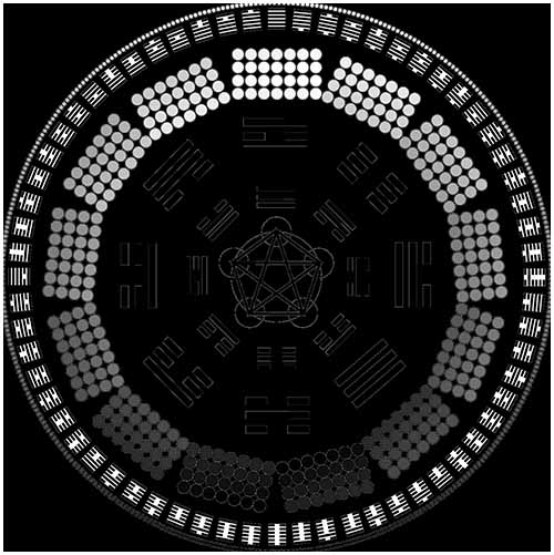 i ching gratis